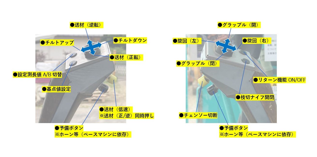 パワーショベル　グラップルレバー　旋回　開閉　スイッチ付き 高性能化が進む昨今「林業仕様油圧ショベル」の取り回しについて少々の