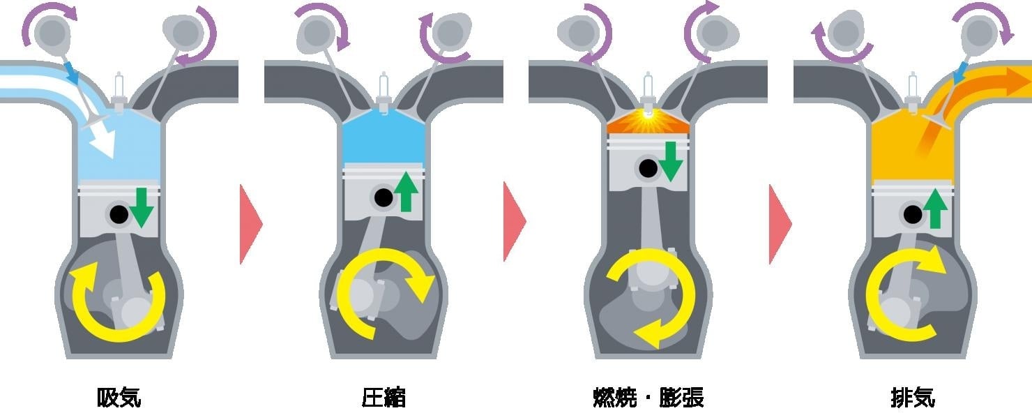 4cycle
